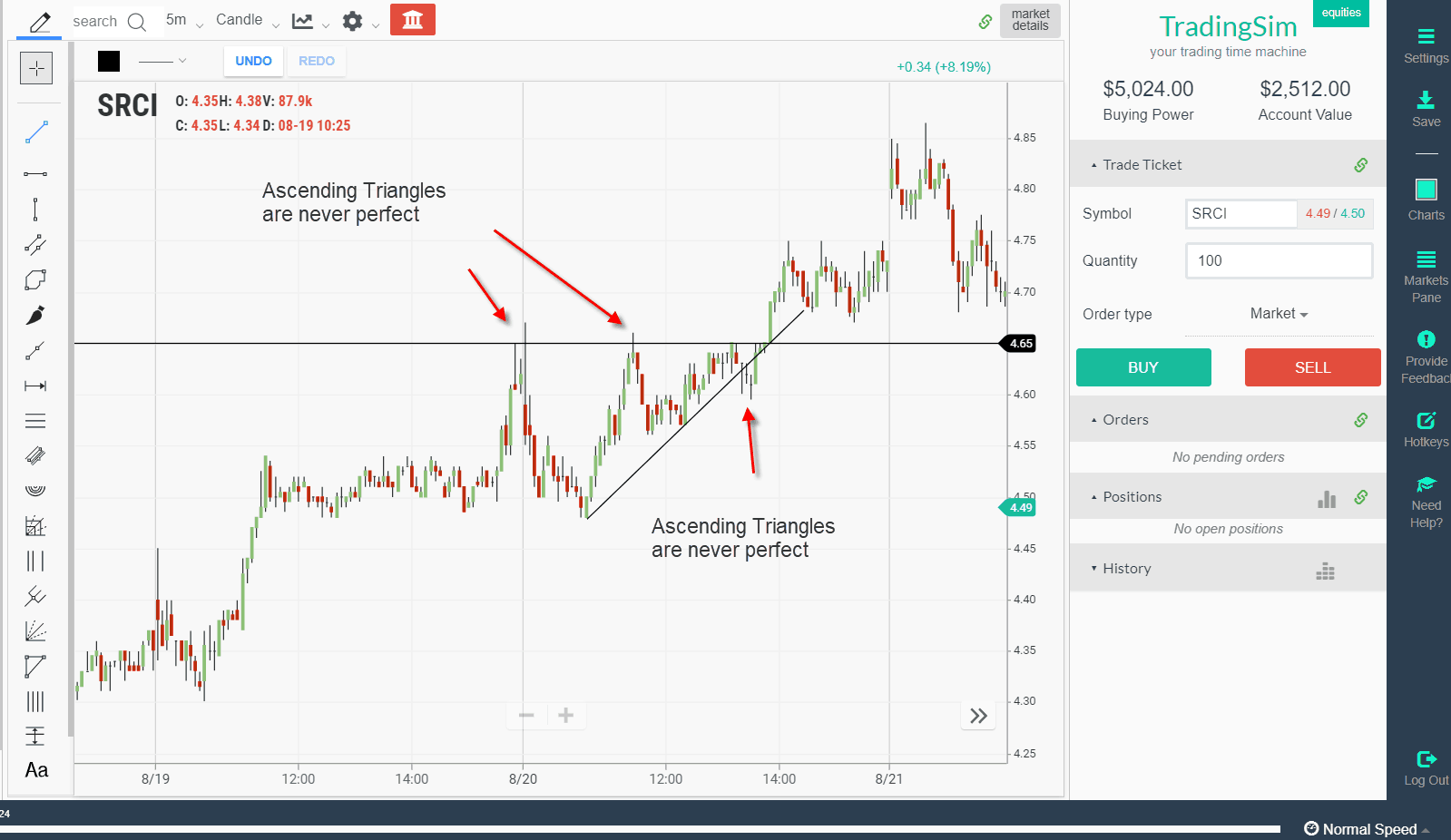 Ascneding Triangle Breakouts