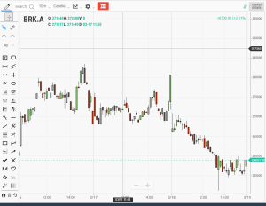 10 Of The Best Value Stocks To Invest In Now – – Tradingsim