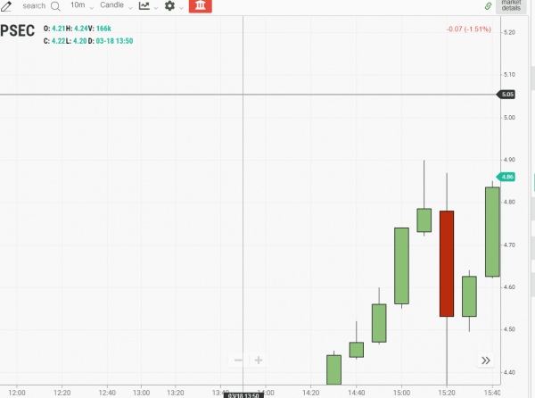 Top 10 Highest Monthly Dividend Stocks – – Tradingsim