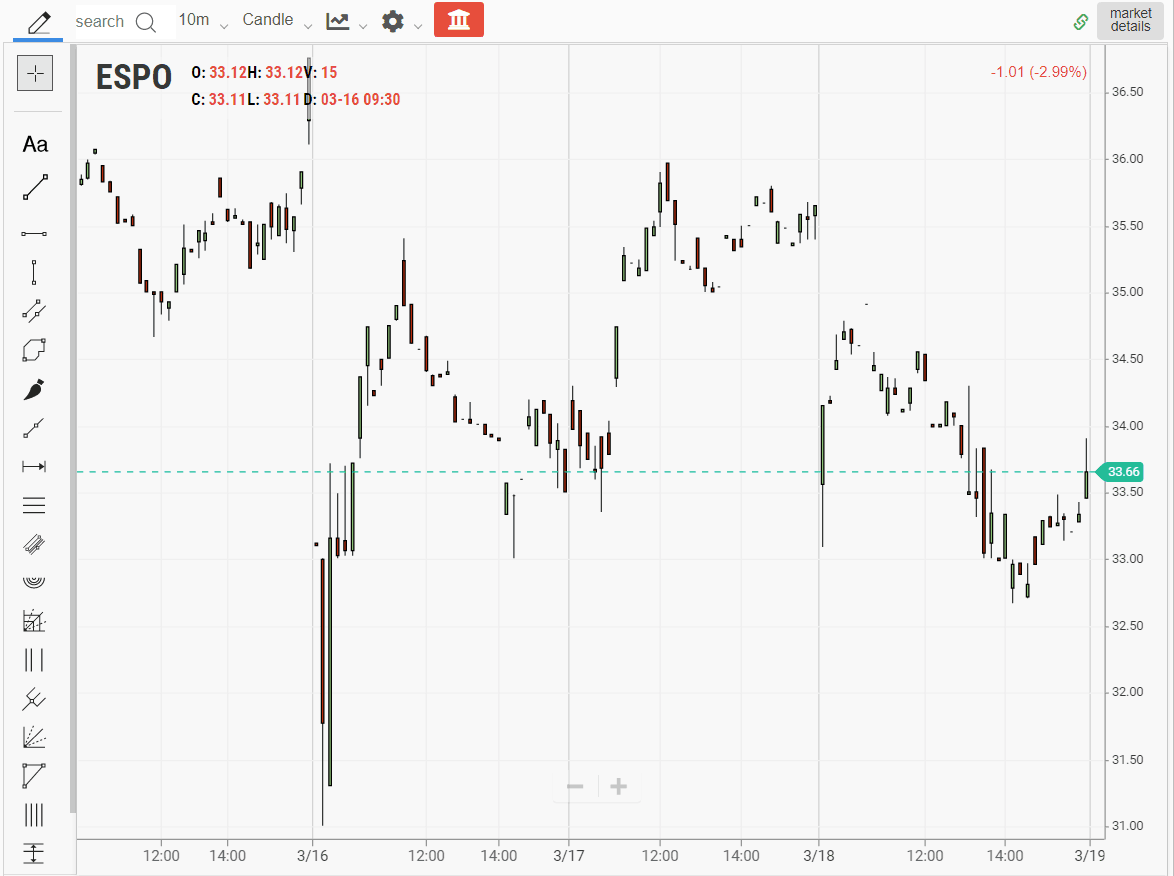 Stocks vs. ETF’s- which is better for long-term investors? – – Tradingsim