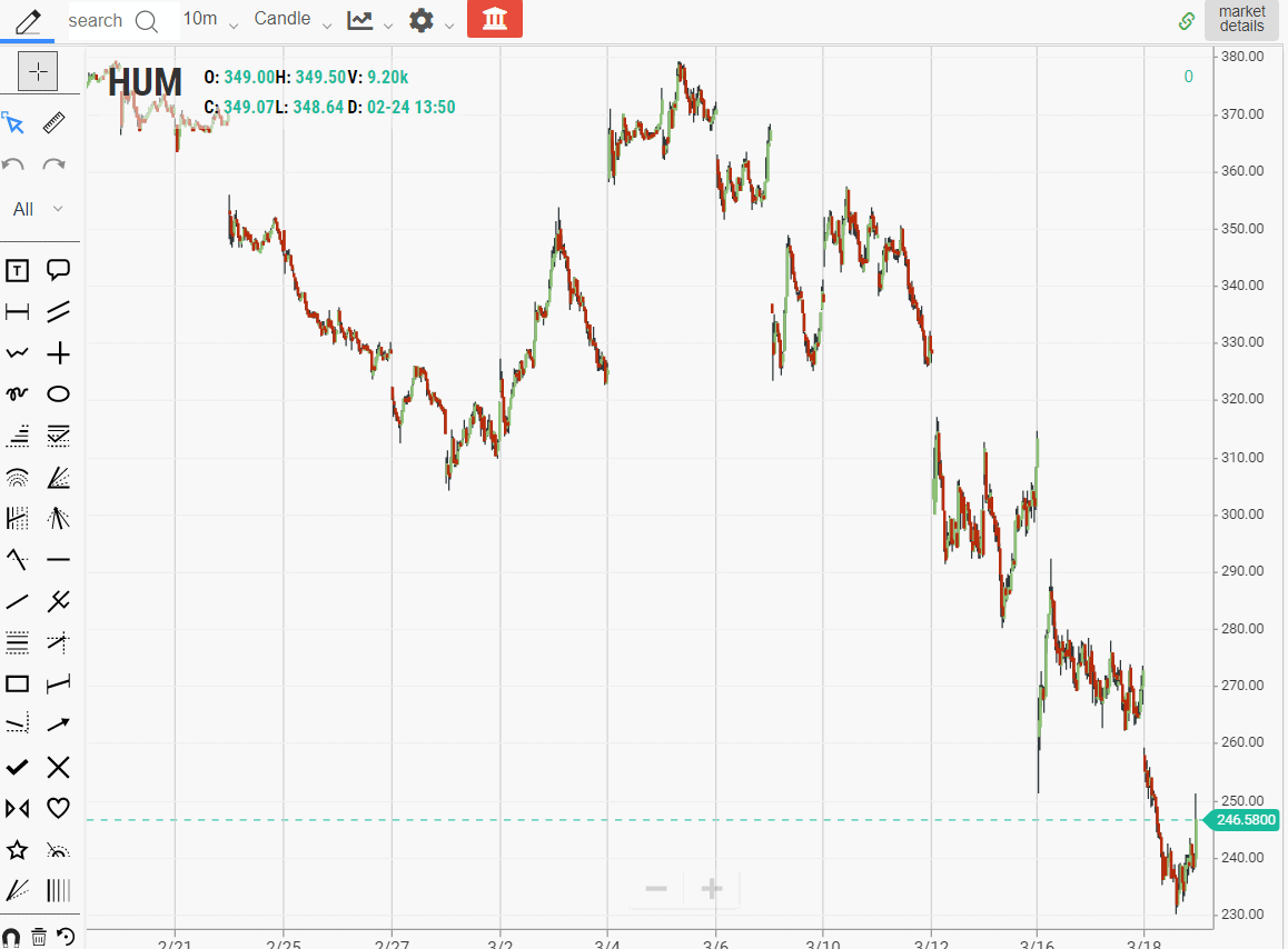 humana stock – – Tradingsim