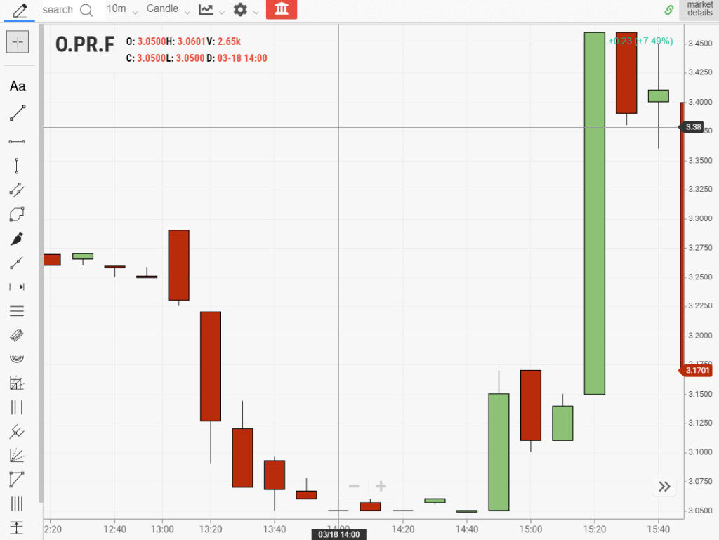 Top 10 REIT Stocks for Investors Tradingsim