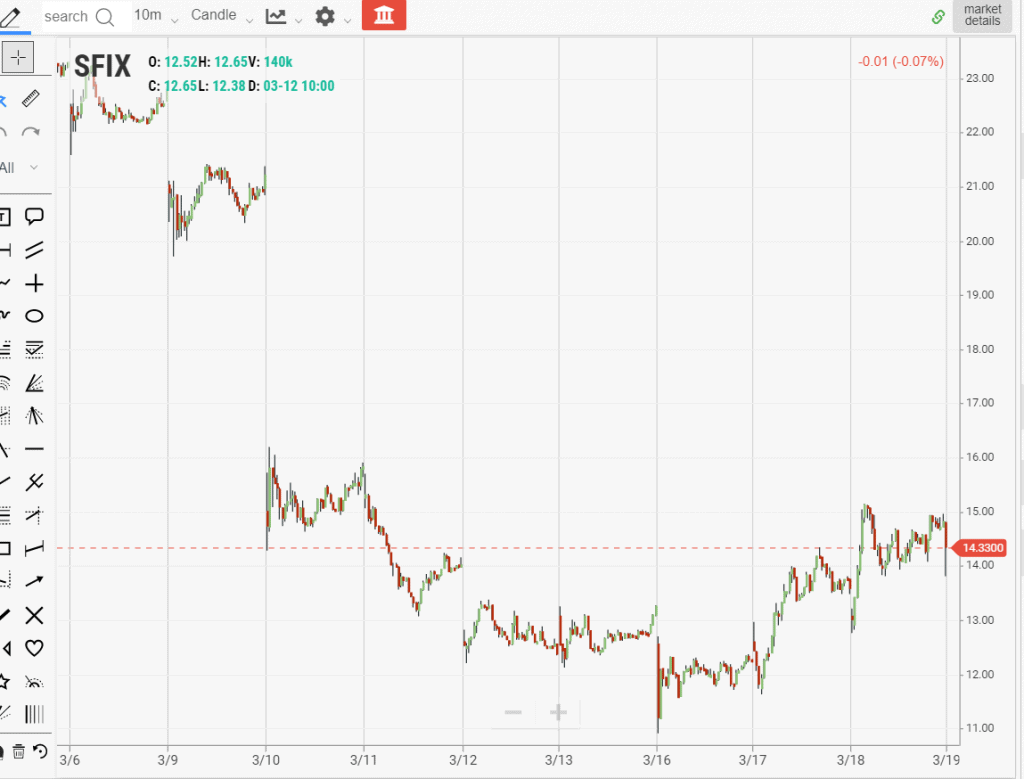 Top 10 Pure Play Businesses To Invest In Now – – Tradingsim