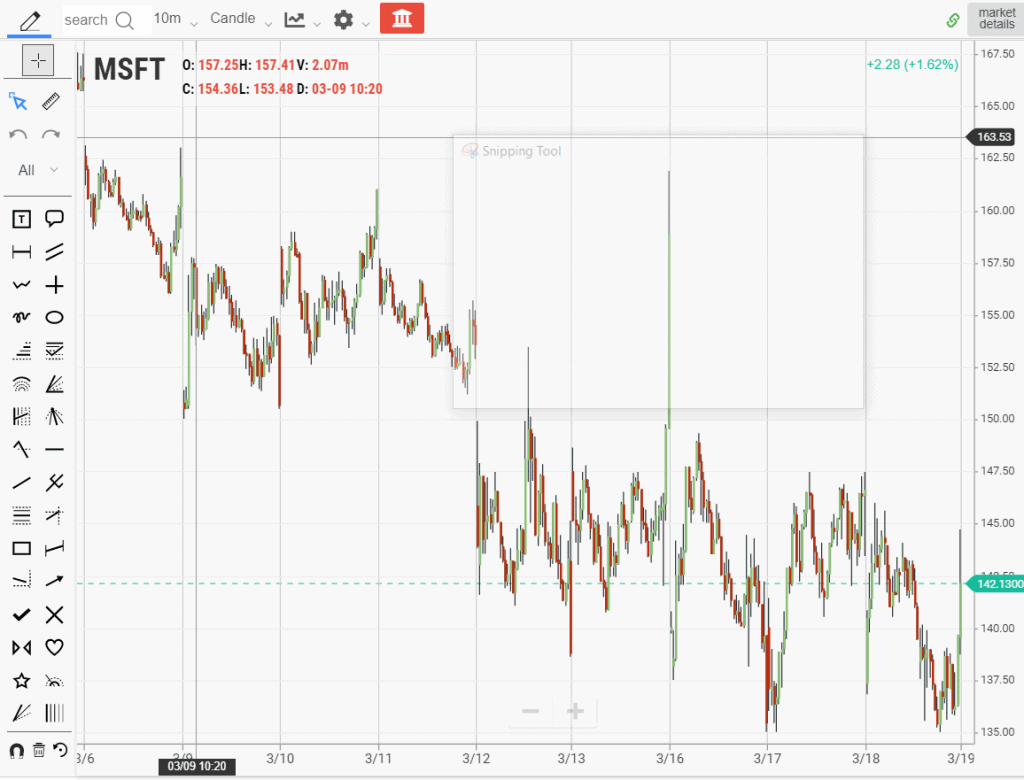 10 Best Dividend Stocks of 2020 and Beyond Tradingsim