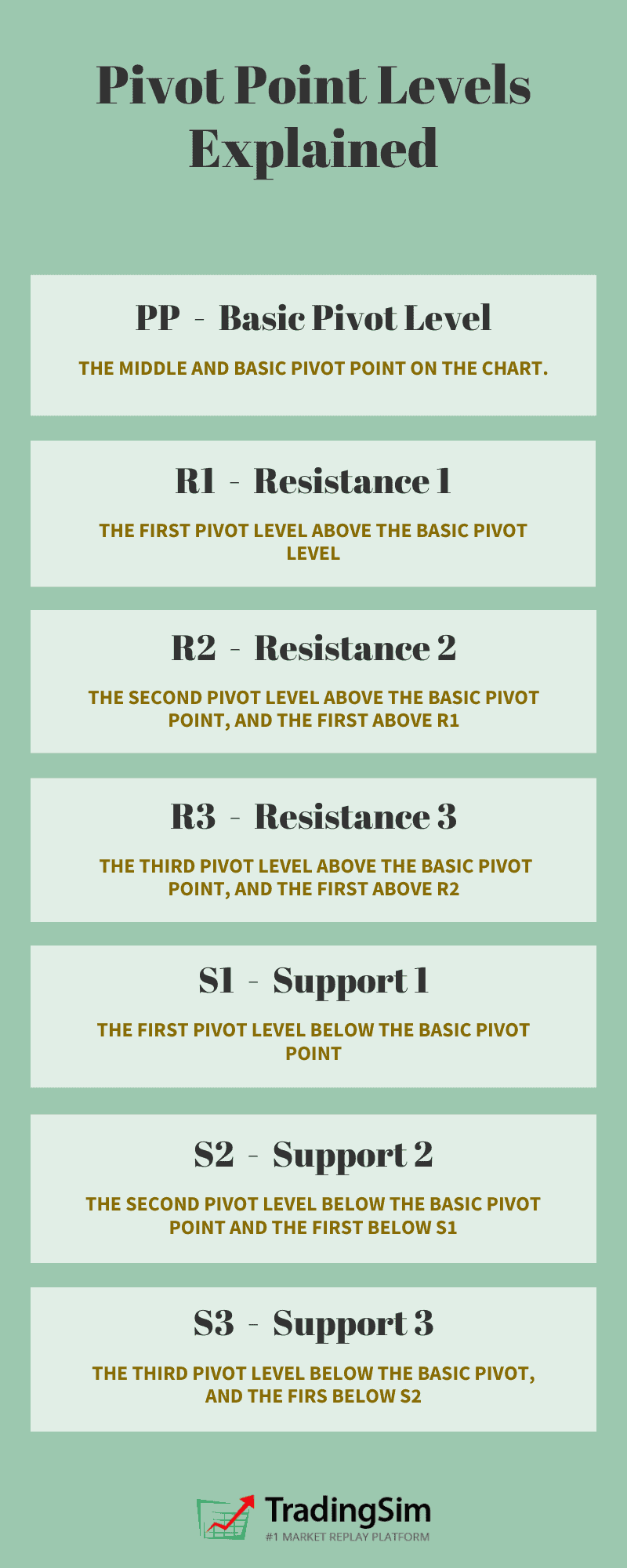 learn-how-to-day-trade-using-pivot-points-tradingsim