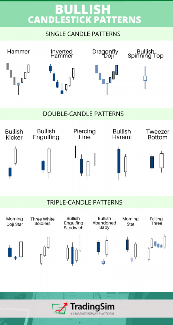 6 Reliable Bullish Candlestick Patterns [+ Free Cheat Sheet] – – Tradingsim