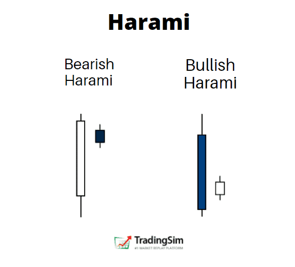 4 Powerful Harami Candlestick Trading Strategies