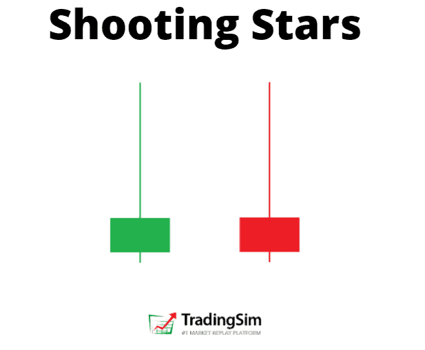 The Shooting Star Candlestick Pattern: Raining Profits From The Heavens