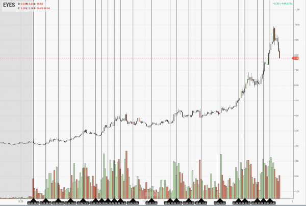 What is Float Rotation and Why It Matters to Day Traders – – Tradingsim