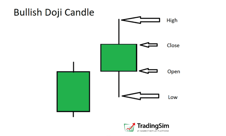 Is a Doji Bullish or Bearish: Plus Spinning Top, and Harami Indecision Candles