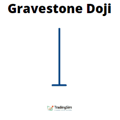 How to Day Trade the Bearish Gravestone Doji Reversal Candlestick