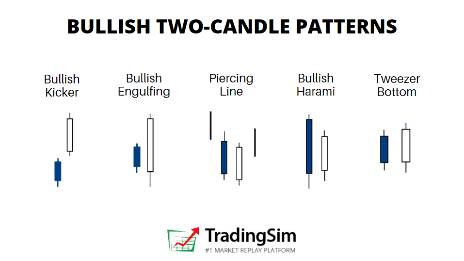 6 Reliable Bullish Candlestick Patterns Free Cheat Sheet Tradingsim