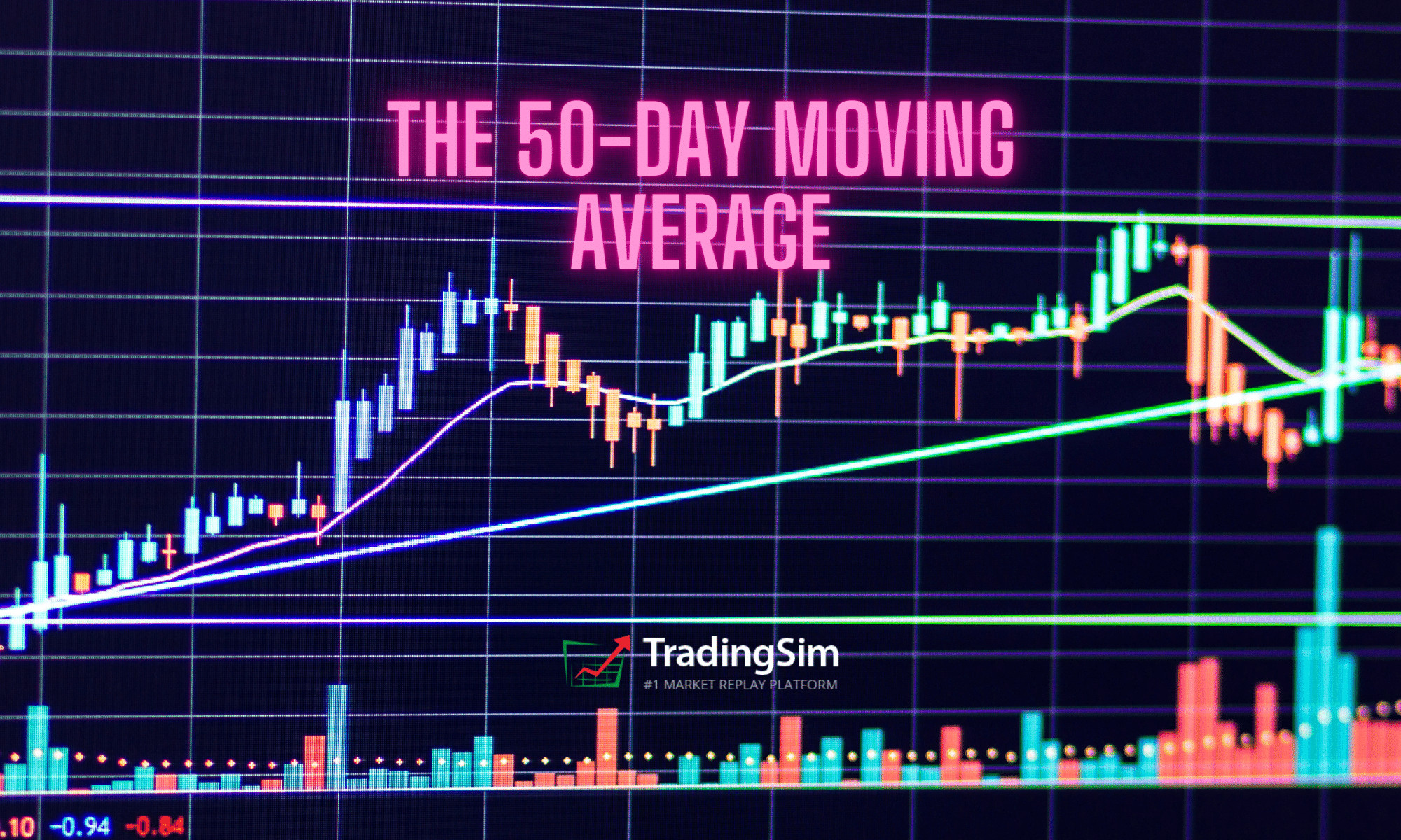 6 Guidelines for How to Use the 50 Moving Average