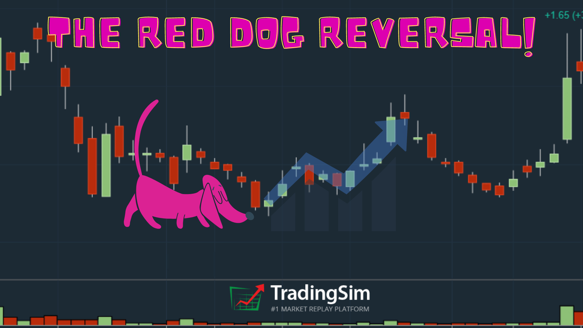 The Red Dog Reversal: A Powerful Strategy for Day or Swing Trading