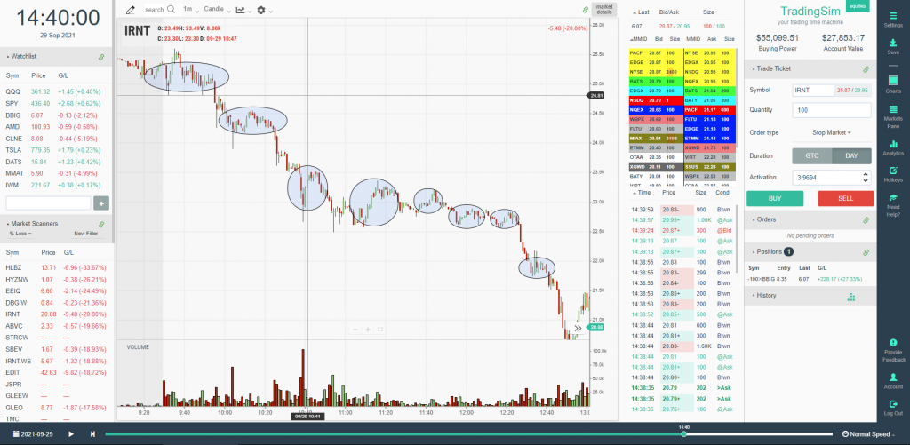 How to Spot a Healthy Pullback Opportunity while Trading Stocks ...