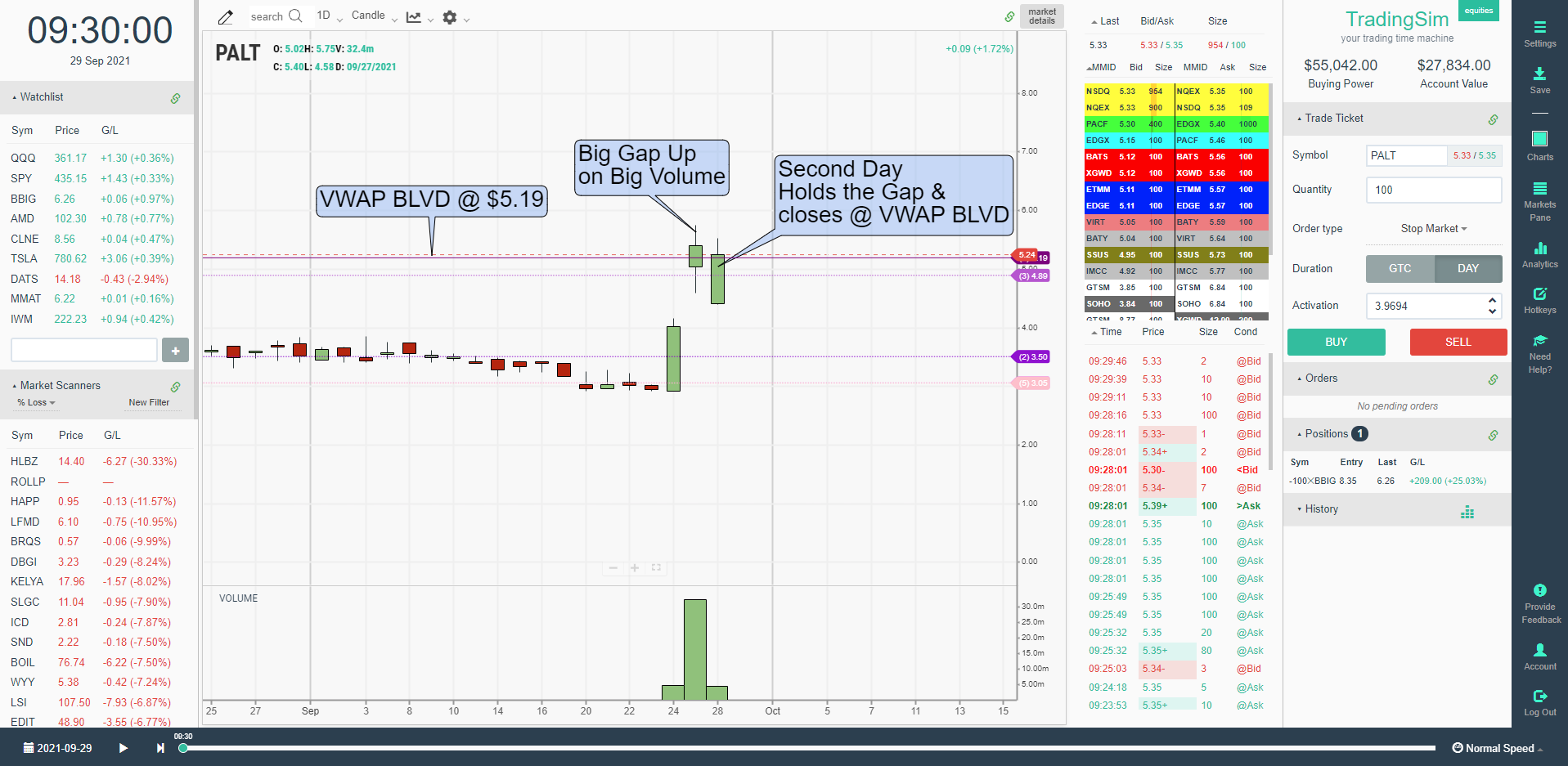 Trends – – Tradingsim