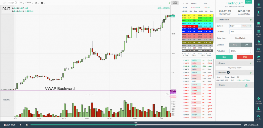How to Spot a Healthy Pullback Opportunity while Trading Stocks ...