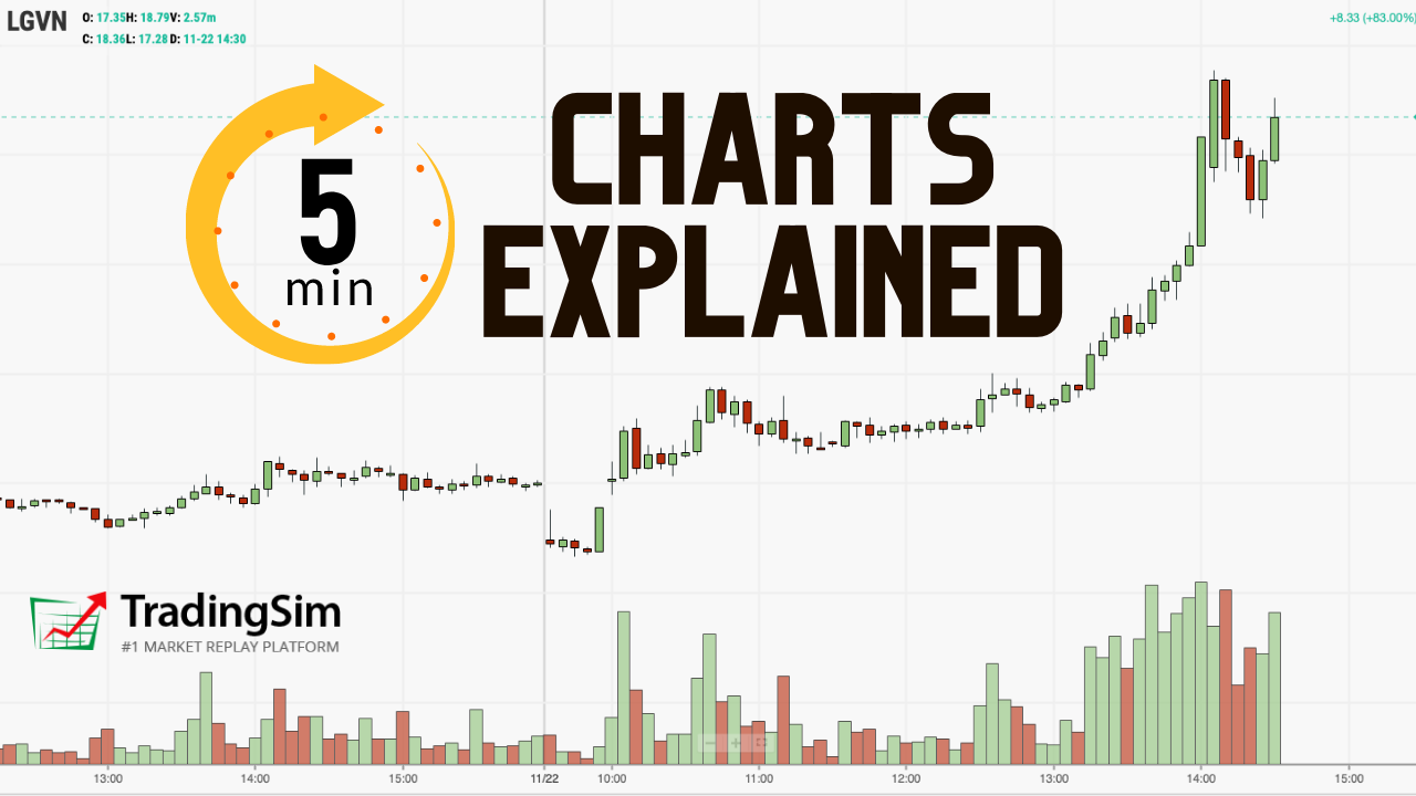 5 Minute Charts Explanation and Guide + Three Free Setups